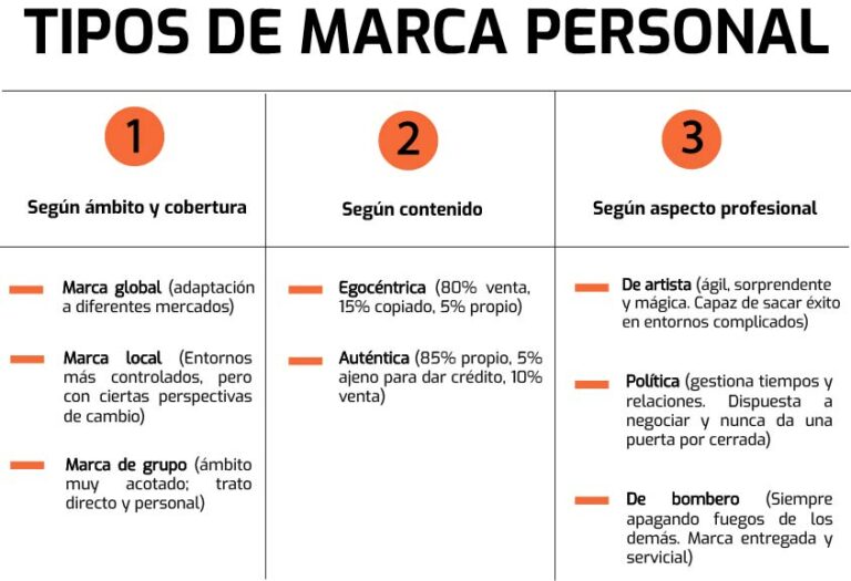 tipos marca personal